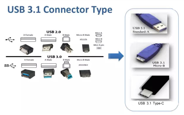 USB转换器